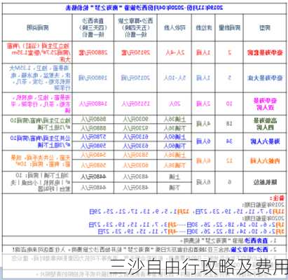 三沙自由行攻略及费用