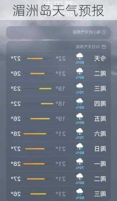 湄洲岛天气预报