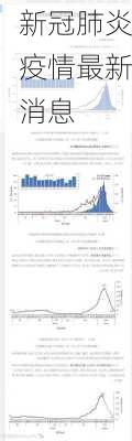 新冠肺炎疫情最新消息