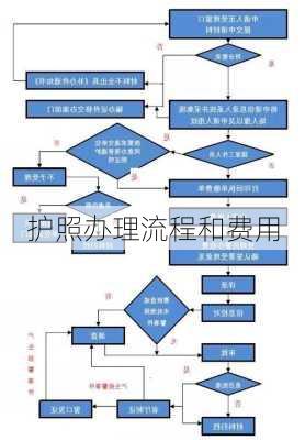 护照办理流程和费用