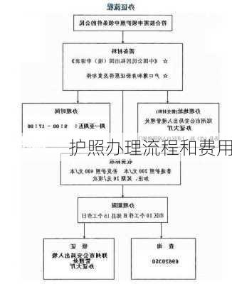 护照办理流程和费用