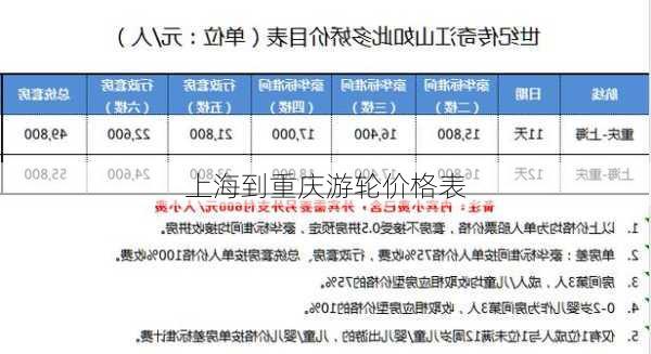 上海到重庆游轮价格表