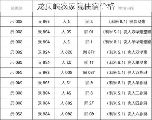 龙庆峡农家院住宿价格