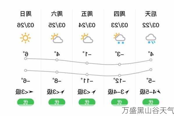 万盛黑山谷天气