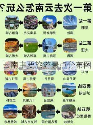 云南主要旅游景点分布图