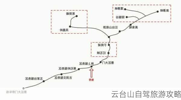 云台山自驾旅游攻略