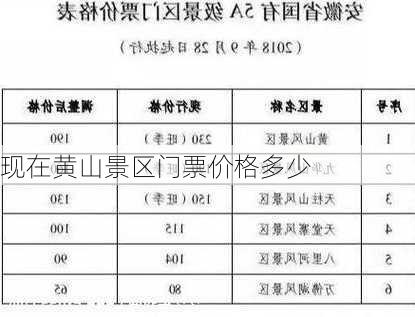 现在黄山景区门票价格多少