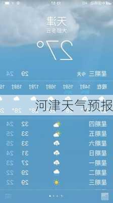 河津天气预报