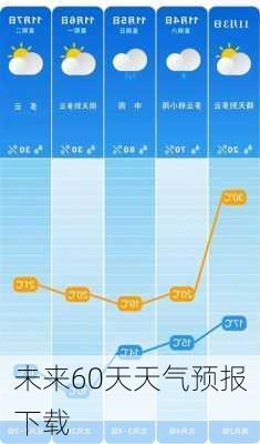 未来60天天气预报下载