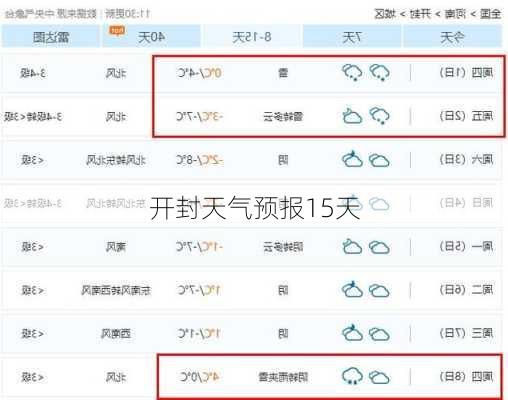 开封天气预报15天