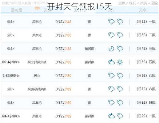 开封天气预报15天