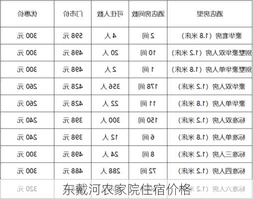 东戴河农家院住宿价格