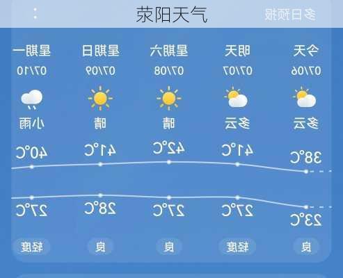 荥阳天气