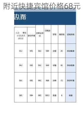 附近快捷宾馆价格68元