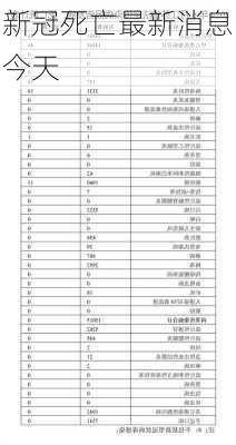 新冠死亡最新消息今天