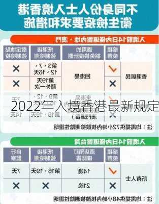 2022年入境香港最新规定