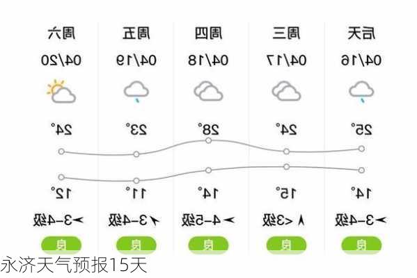 永济天气预报15天