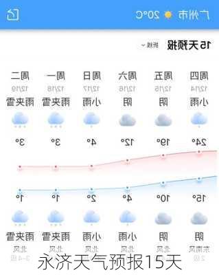 永济天气预报15天