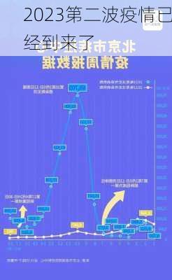 2023第二波疫情已经到来了