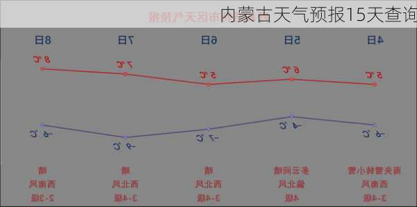 内蒙古天气预报15天查询