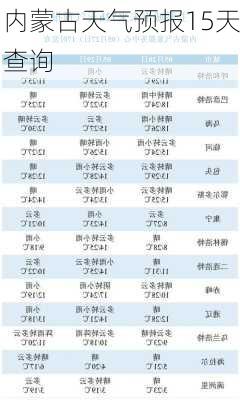 内蒙古天气预报15天查询