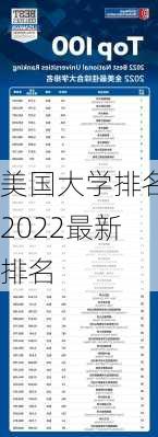 美国大学排名2022最新排名