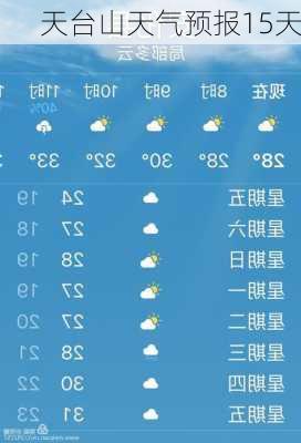 天台山天气预报15天