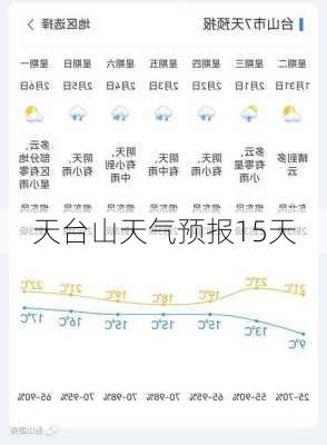 天台山天气预报15天