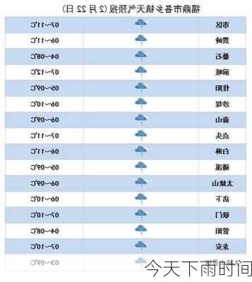 今天下雨时间