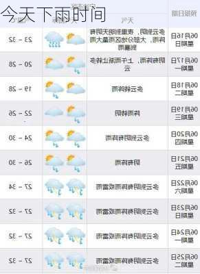 今天下雨时间