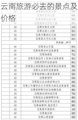 云南旅游必去的景点及价格