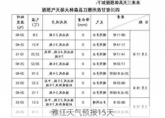 雅江天气预报15天