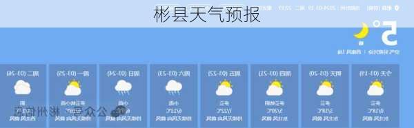 彬县天气预报