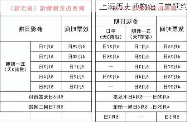 上海历史博物馆门票预约