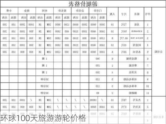 环球100天旅游游轮价格