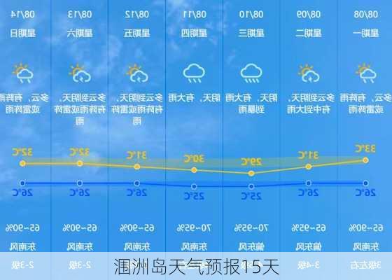 涠洲岛天气预报15天