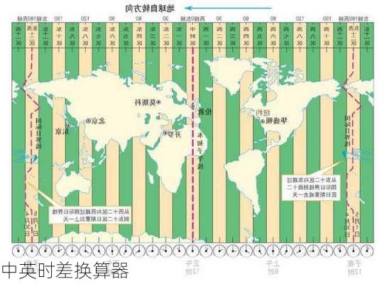 中英时差换算器