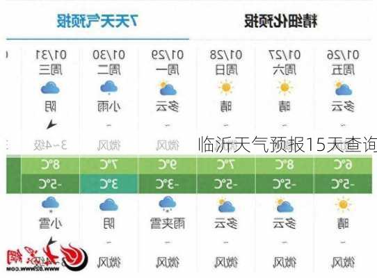 临沂天气预报15天查询