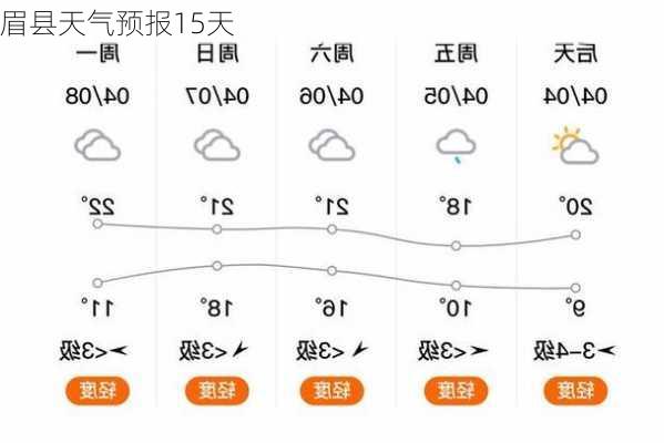 眉县天气预报15天