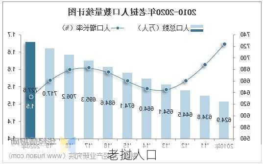 老挝人口