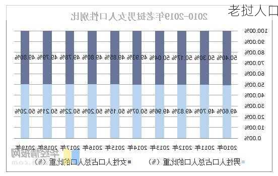 老挝人口