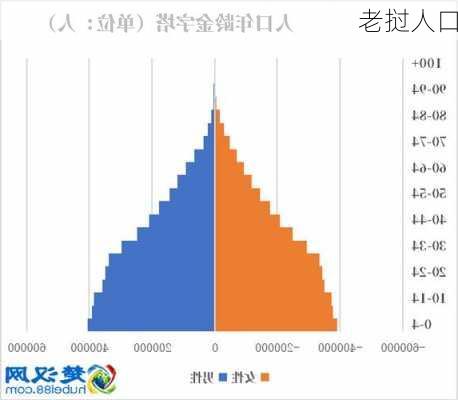 老挝人口