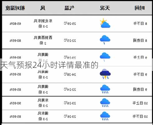 天气预报24小时详情最准的