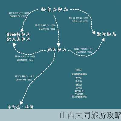 山西大同旅游攻略