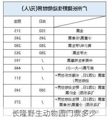 长隆野生动物园门票多少