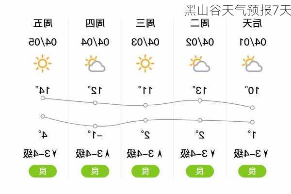 黑山谷天气预报7天