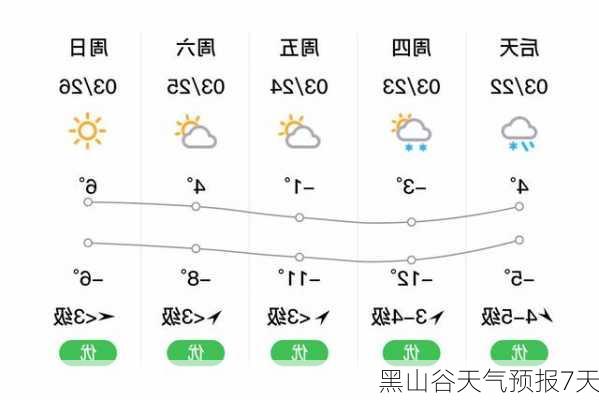 黑山谷天气预报7天