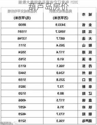 葫芦岛房价