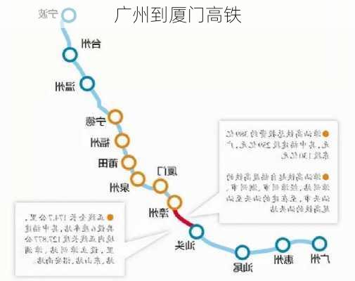 广州到厦门高铁