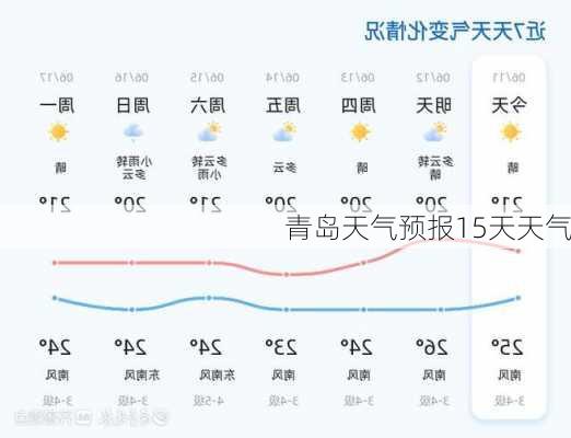 青岛天气预报15天天气